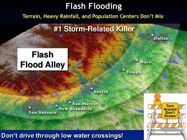 Flash Flood Alley image complex